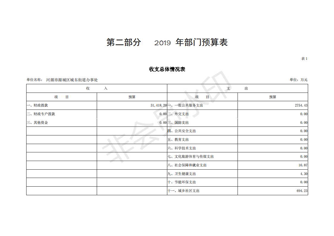 2019年河源江東新區(qū)城東街道辦事處部門預算 (1)_04.png