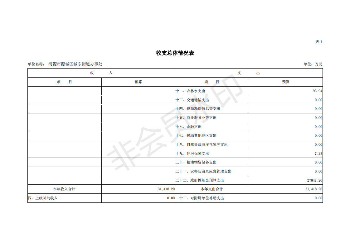 2019年河源江東新區(qū)城東街道辦事處部門預算 (1)_05.png