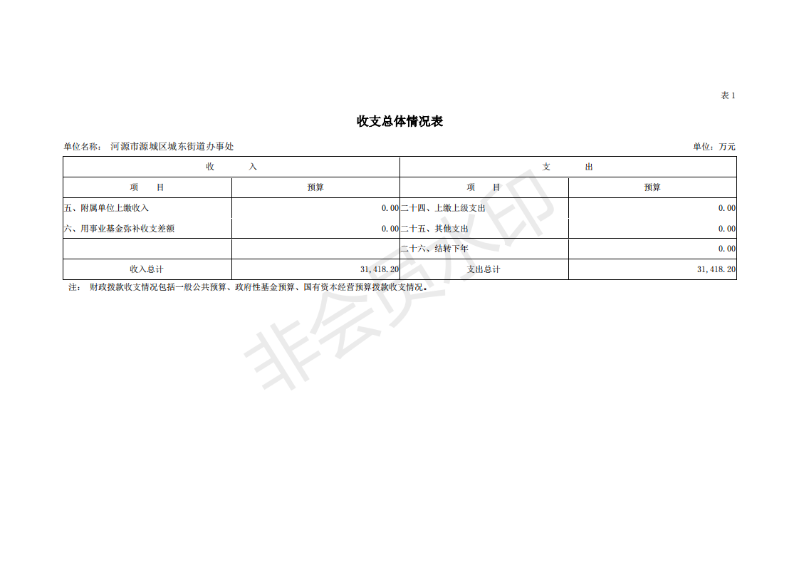 2019年河源江東新區(qū)城東街道辦事處部門預算 (1)_06.png