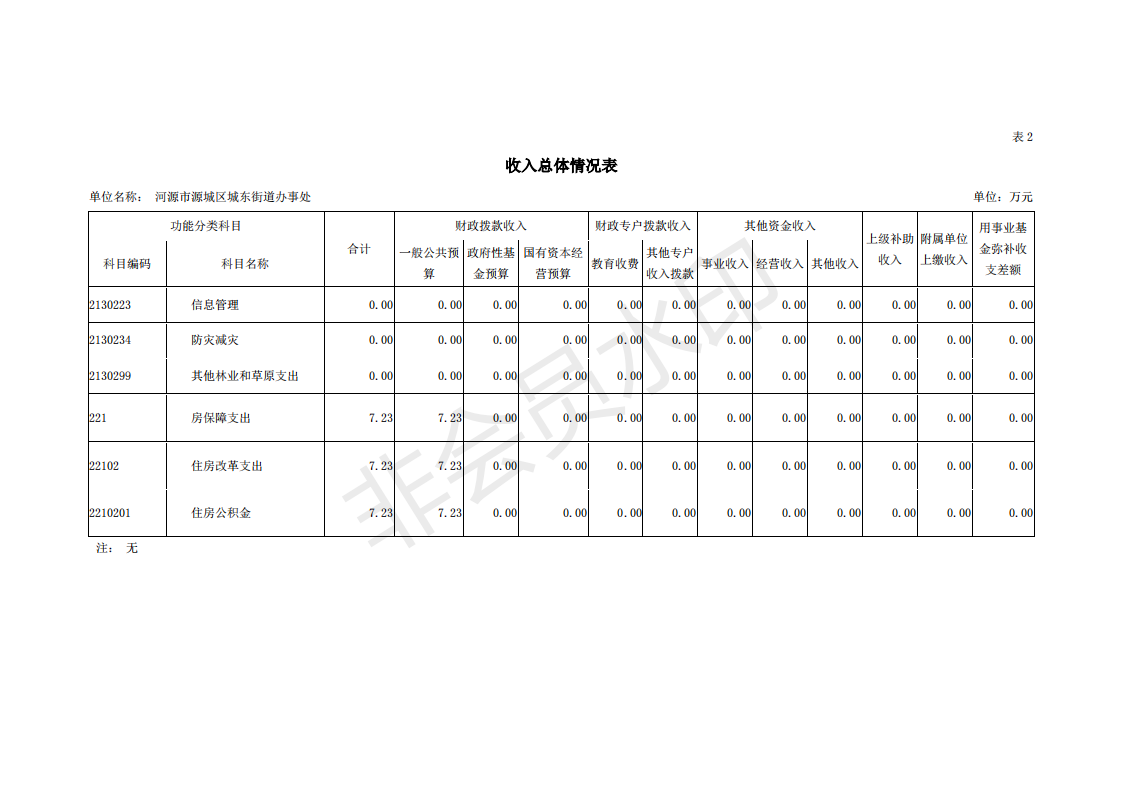 2019年河源江東新區(qū)城東街道辦事處部門預算 (1)_11.png