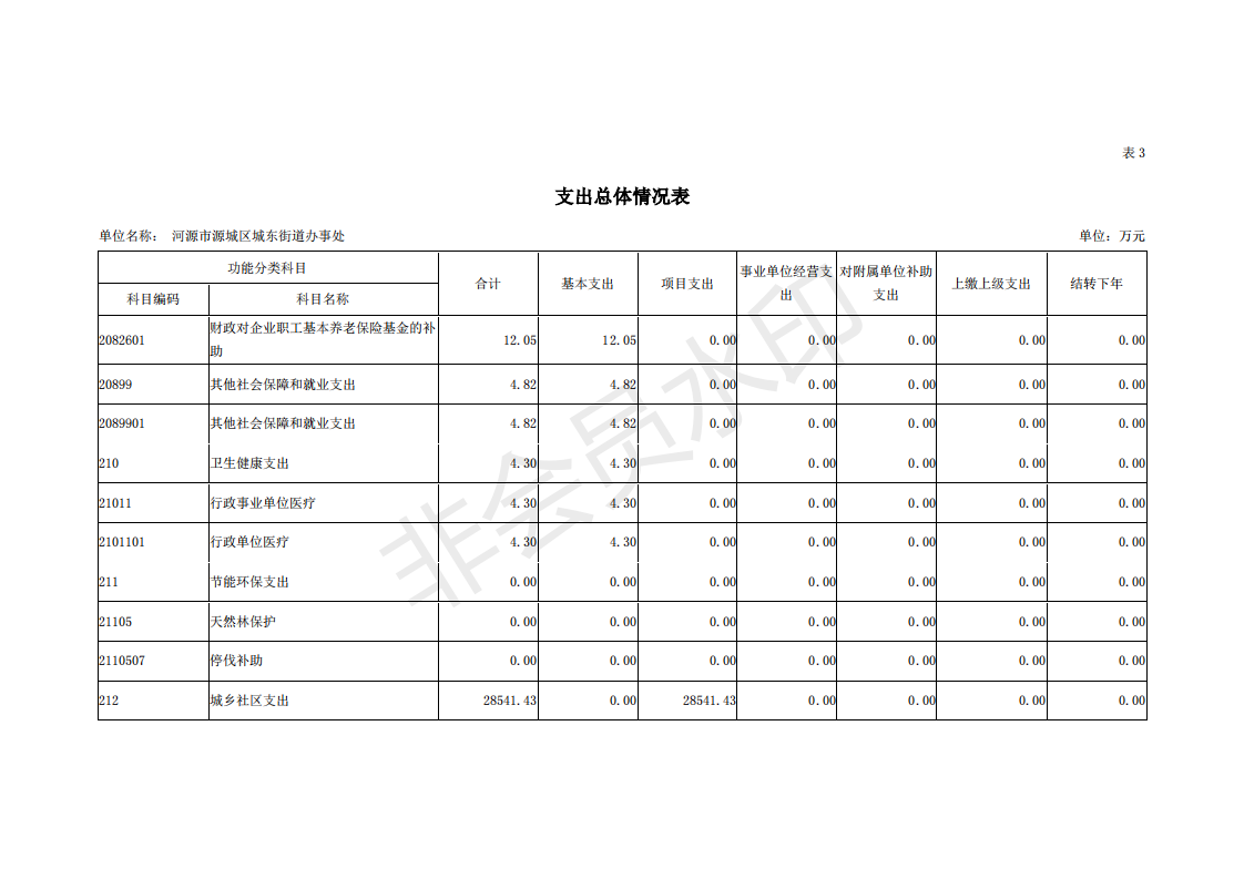 2019年河源江東新區(qū)城東街道辦事處部門預算 (1)_13.png