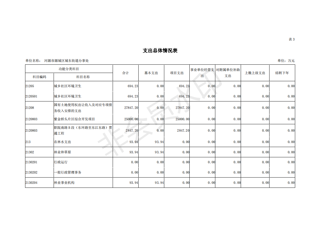 2019年河源江東新區(qū)城東街道辦事處部門預算 (1)_14.png