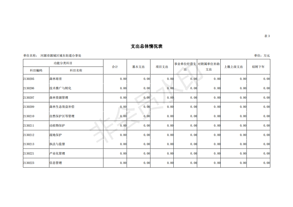 2019年河源江東新區(qū)城東街道辦事處部門預算 (1)_15.png