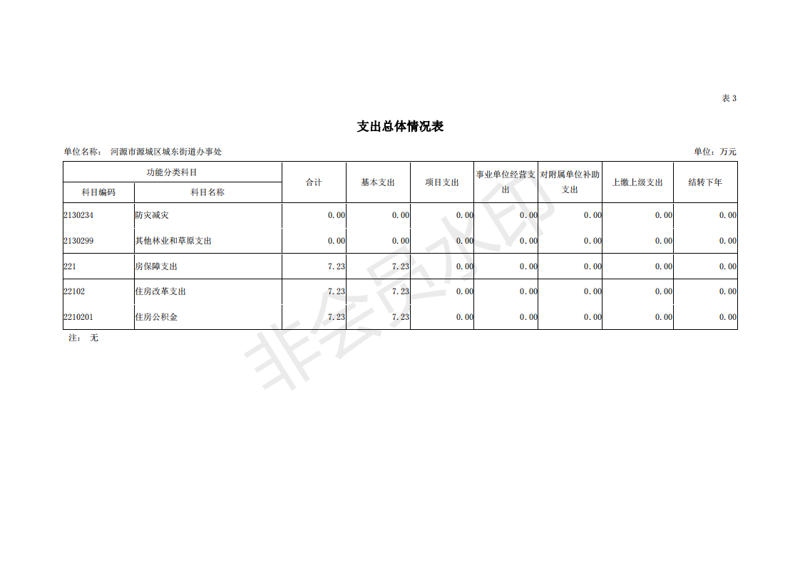 2019年河源江東新區(qū)城東街道辦事處部門預算 (1)_16.png