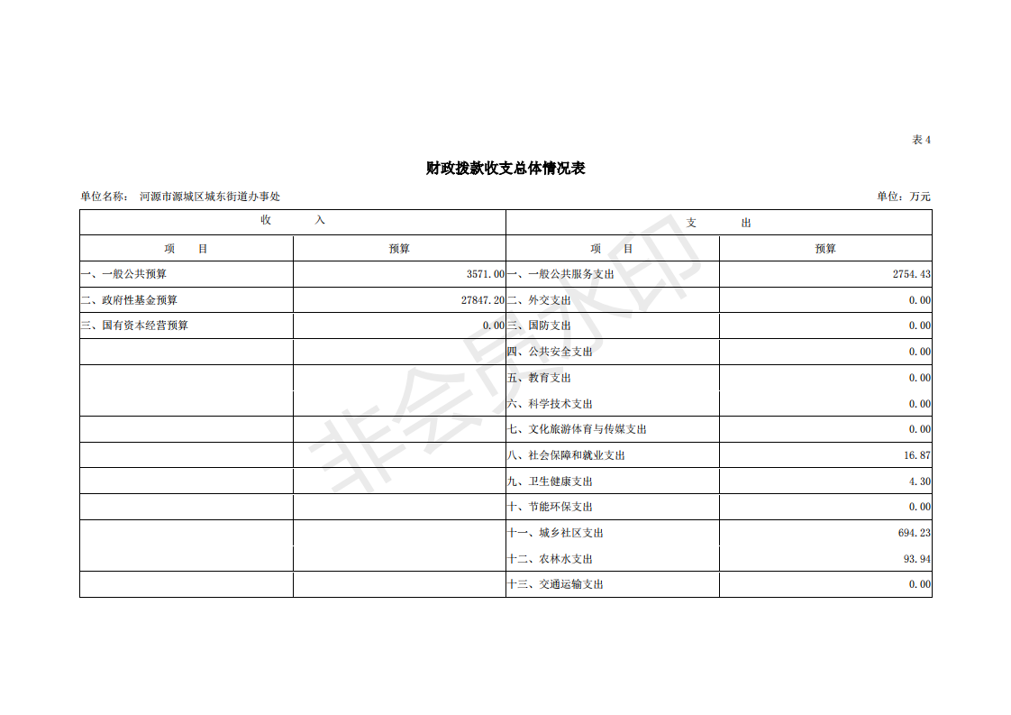 2019年河源江東新區(qū)城東街道辦事處部門預算 (1)_17.png