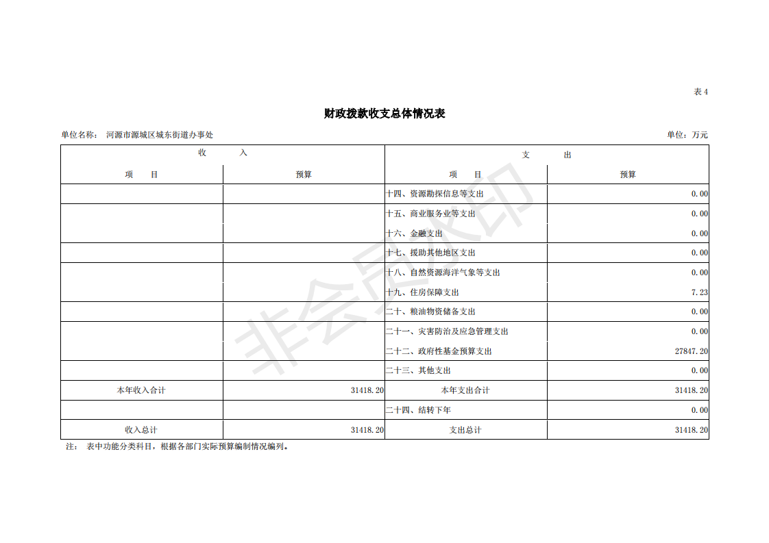 2019年河源江東新區(qū)城東街道辦事處部門預算 (1)_18.png