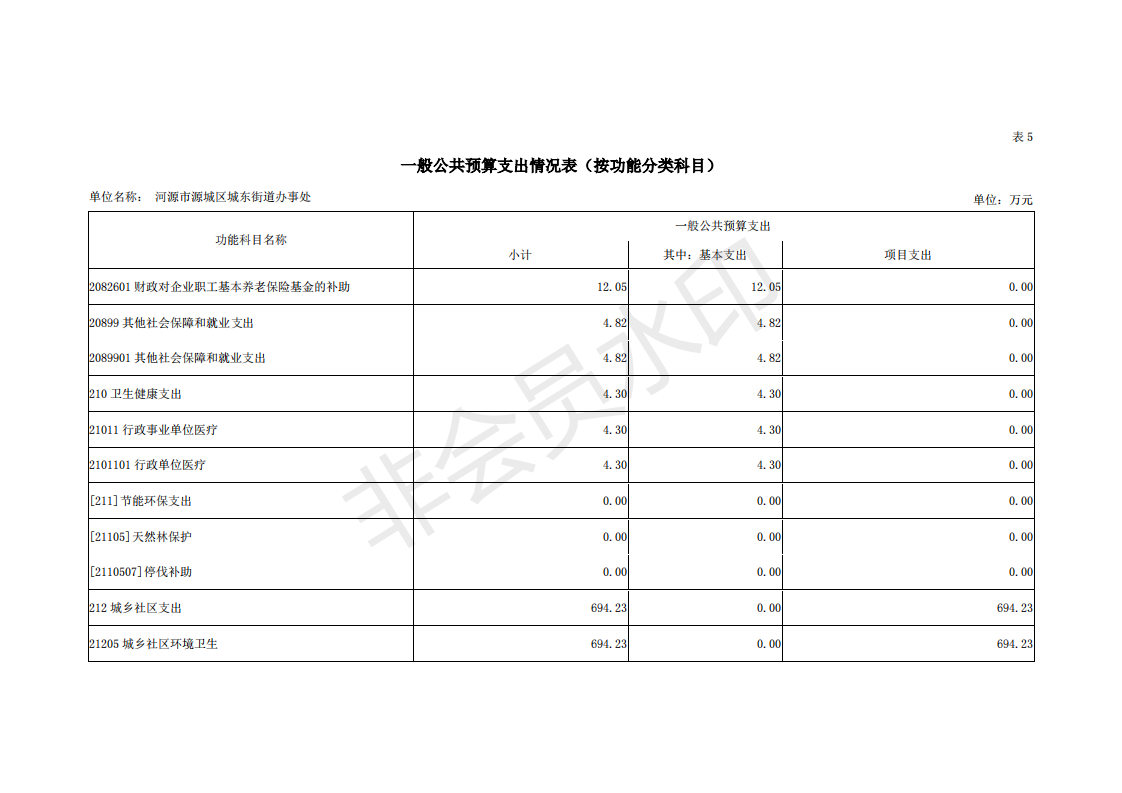 2019年河源江東新區(qū)城東街道辦事處部門預算 (1)_20.png