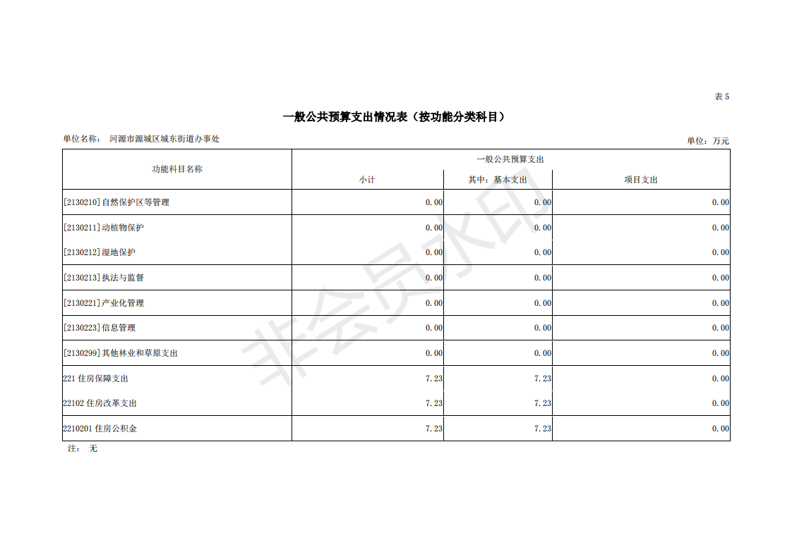2019年河源江東新區(qū)城東街道辦事處部門預算 (1)_22.png