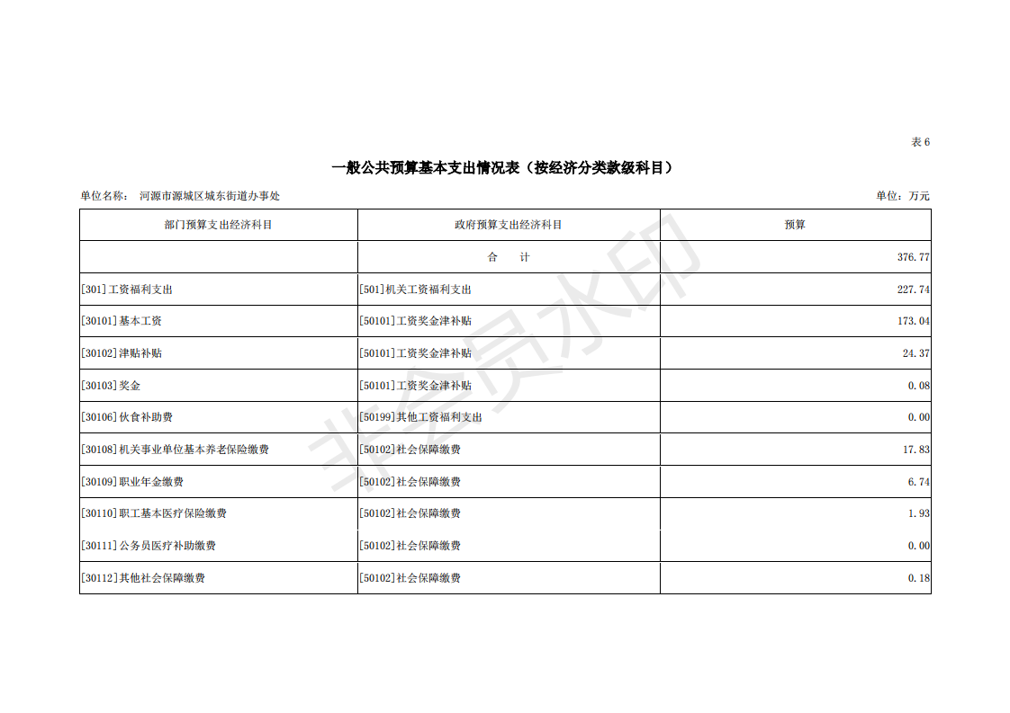 2019年河源江東新區(qū)城東街道辦事處部門預算 (1)_23.png