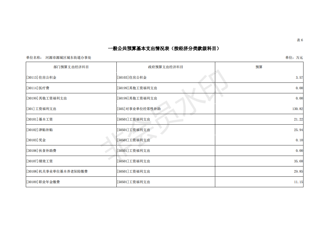 2019年河源江東新區(qū)城東街道辦事處部門預算 (1)_24.png