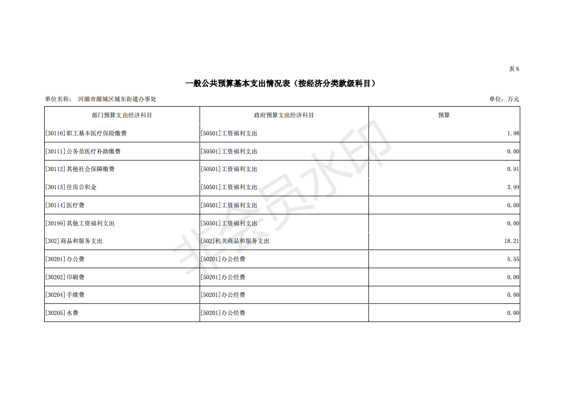 2019年河源江東新區(qū)城東街道辦事處部門預算 (1)_25.png