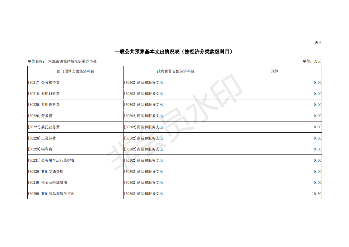 2019年河源江東新區(qū)城東街道辦事處部門預算 (1)_29.png