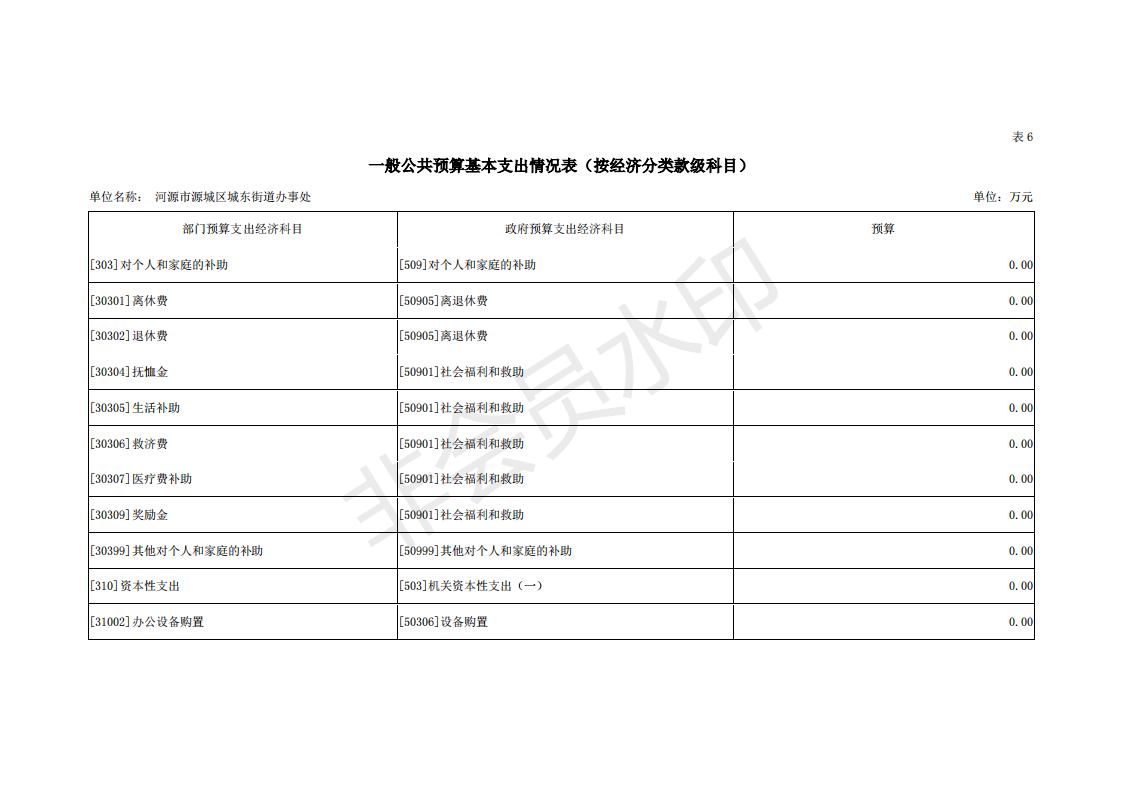 2019年河源江東新區(qū)城東街道辦事處部門預算 (1)_30.png