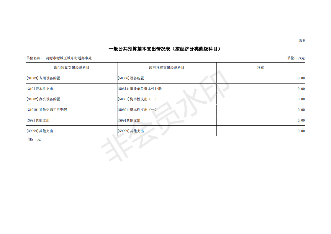 2019年河源江東新區(qū)城東街道辦事處部門預算 (1)_31.png