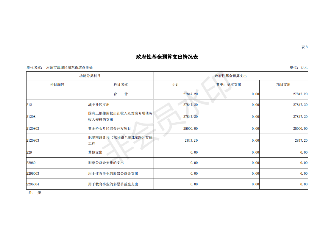 2019年河源江東新區(qū)城東街道辦事處部門預算 (1)_33.png