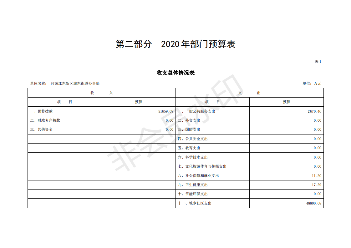 2020年河源江東新區(qū)城東街道辦事處部門預(yù)算_04.png