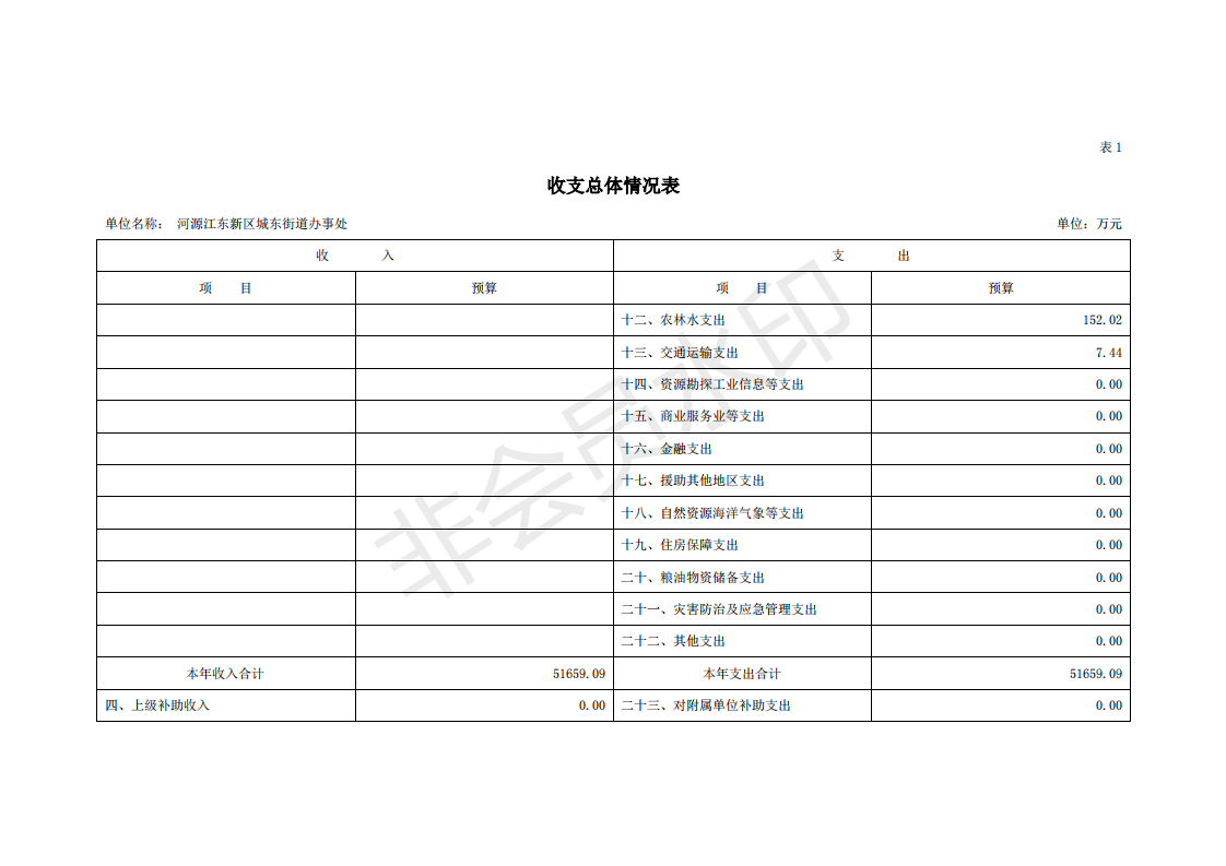 2020年河源江東新區(qū)城東街道辦事處部門預(yù)算_05.png