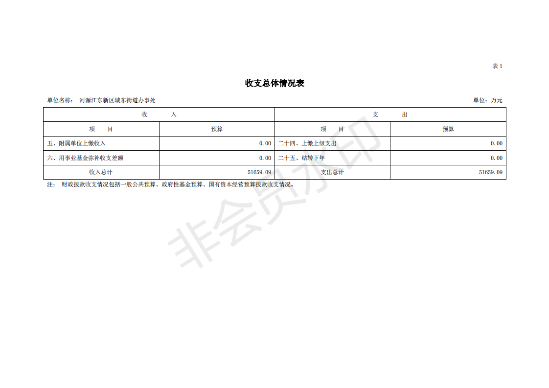 2020年河源江東新區(qū)城東街道辦事處部門預(yù)算_06.png