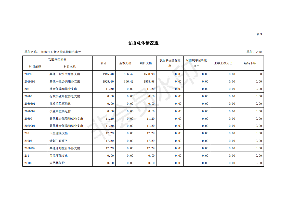 2020年河源江東新區(qū)城東街道辦事處部門預(yù)算_14.png