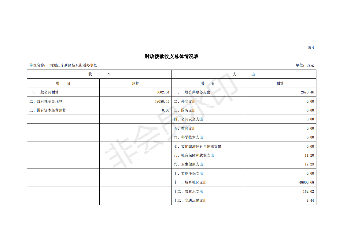 2020年河源江東新區(qū)城東街道辦事處部門預(yù)算_18.png