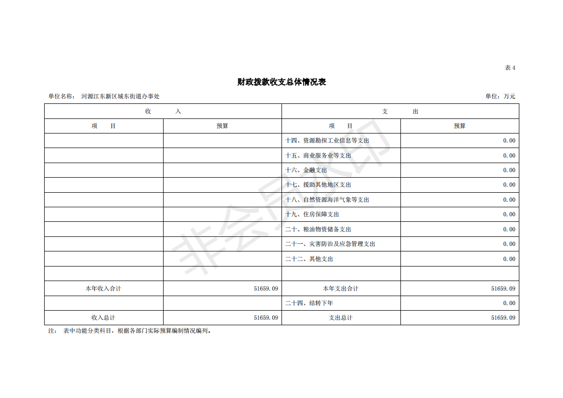 2020年河源江東新區(qū)城東街道辦事處部門預(yù)算_19.png