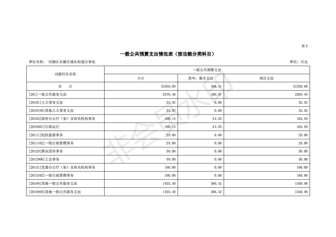 2020年河源江東新區(qū)城東街道辦事處部門預(yù)算_20.png