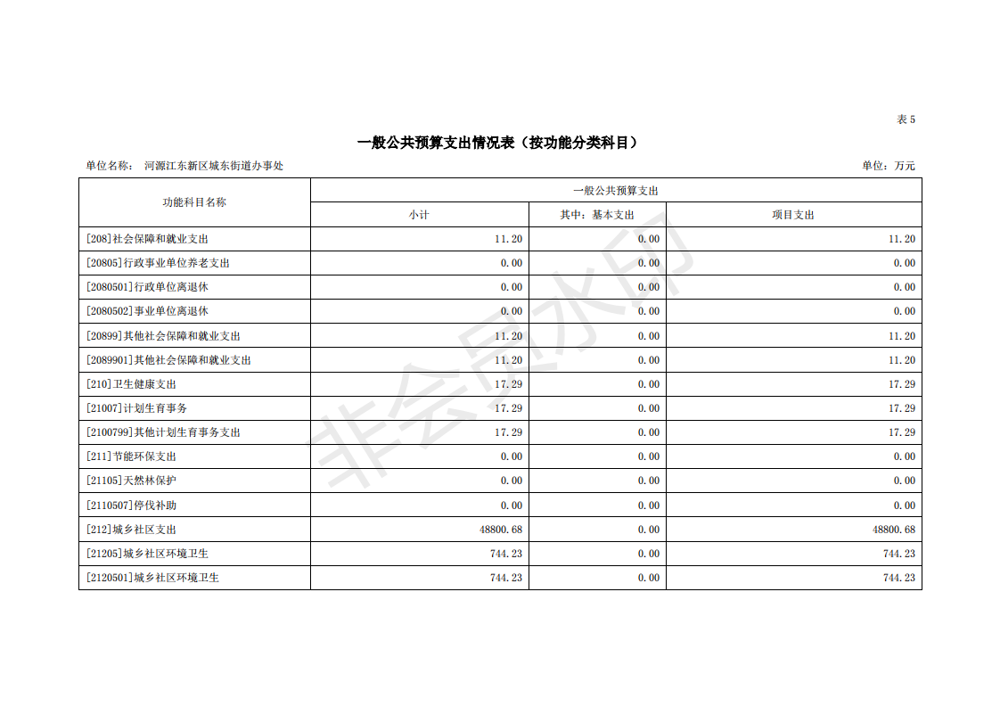 2020年河源江東新區(qū)城東街道辦事處部門預(yù)算_21.png