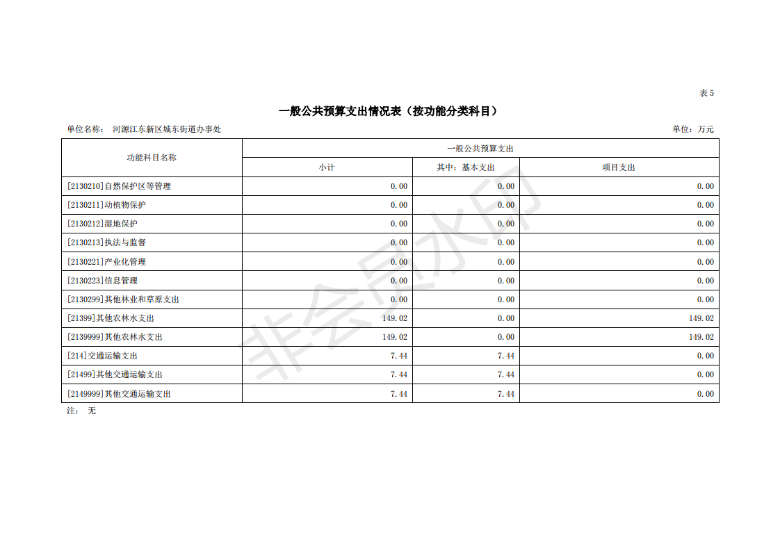 2020年河源江東新區(qū)城東街道辦事處部門預(yù)算_23.png