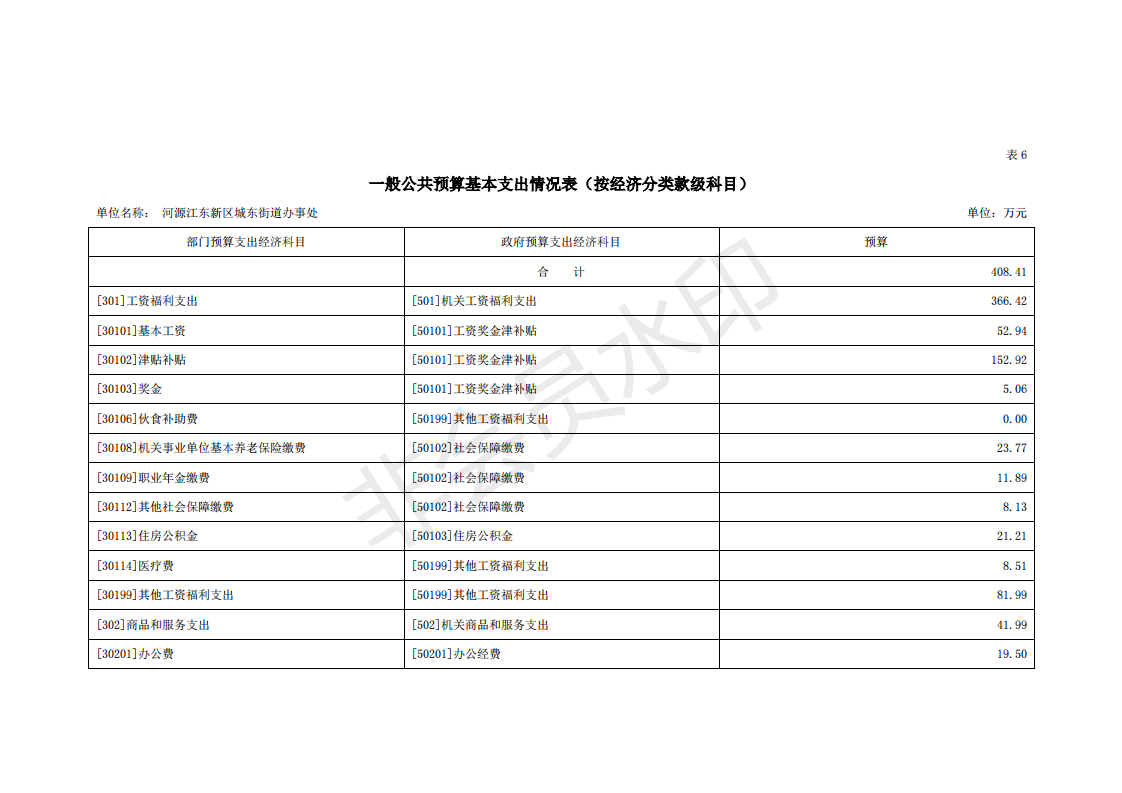 2020年河源江東新區(qū)城東街道辦事處部門預(yù)算_24.png