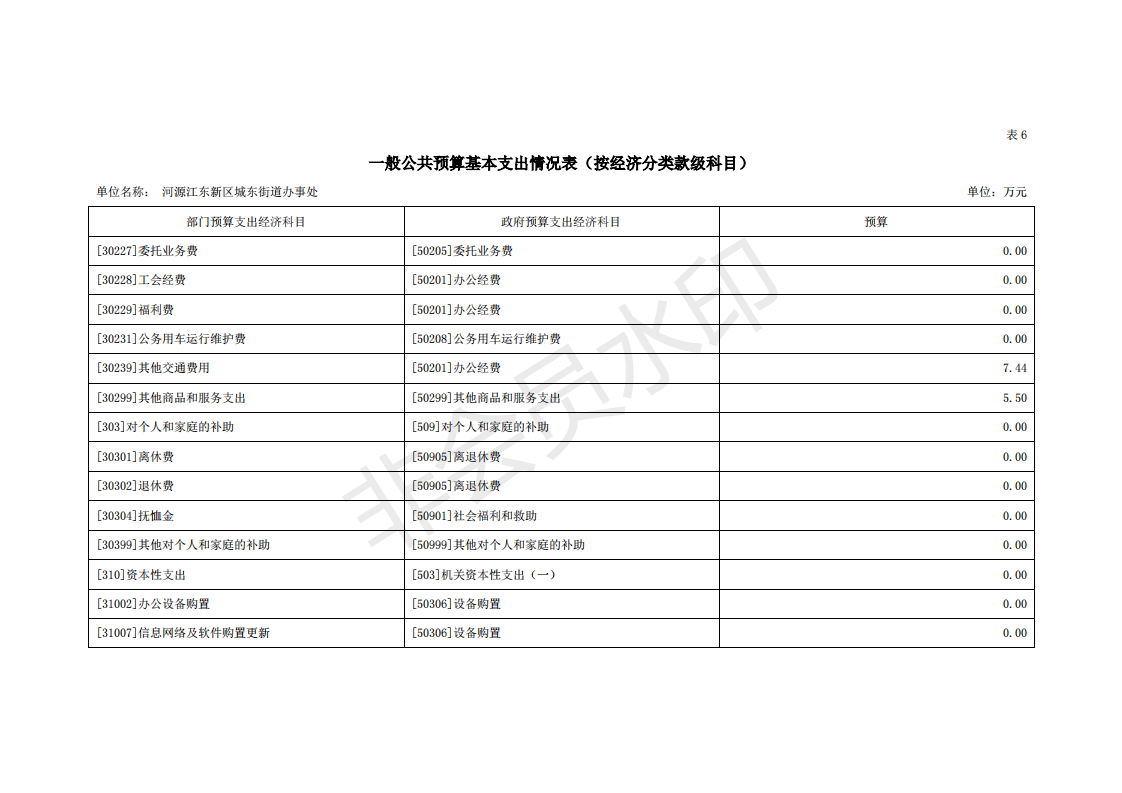 2020年河源江東新區(qū)城東街道辦事處部門預(yù)算_26.png
