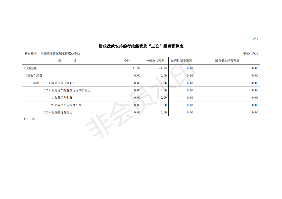 2020年河源江東新區(qū)城東街道辦事處部門預(yù)算_28.png