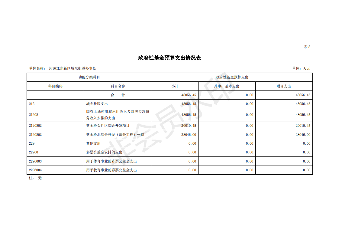 2020年河源江東新區(qū)城東街道辦事處部門預(yù)算_29.png