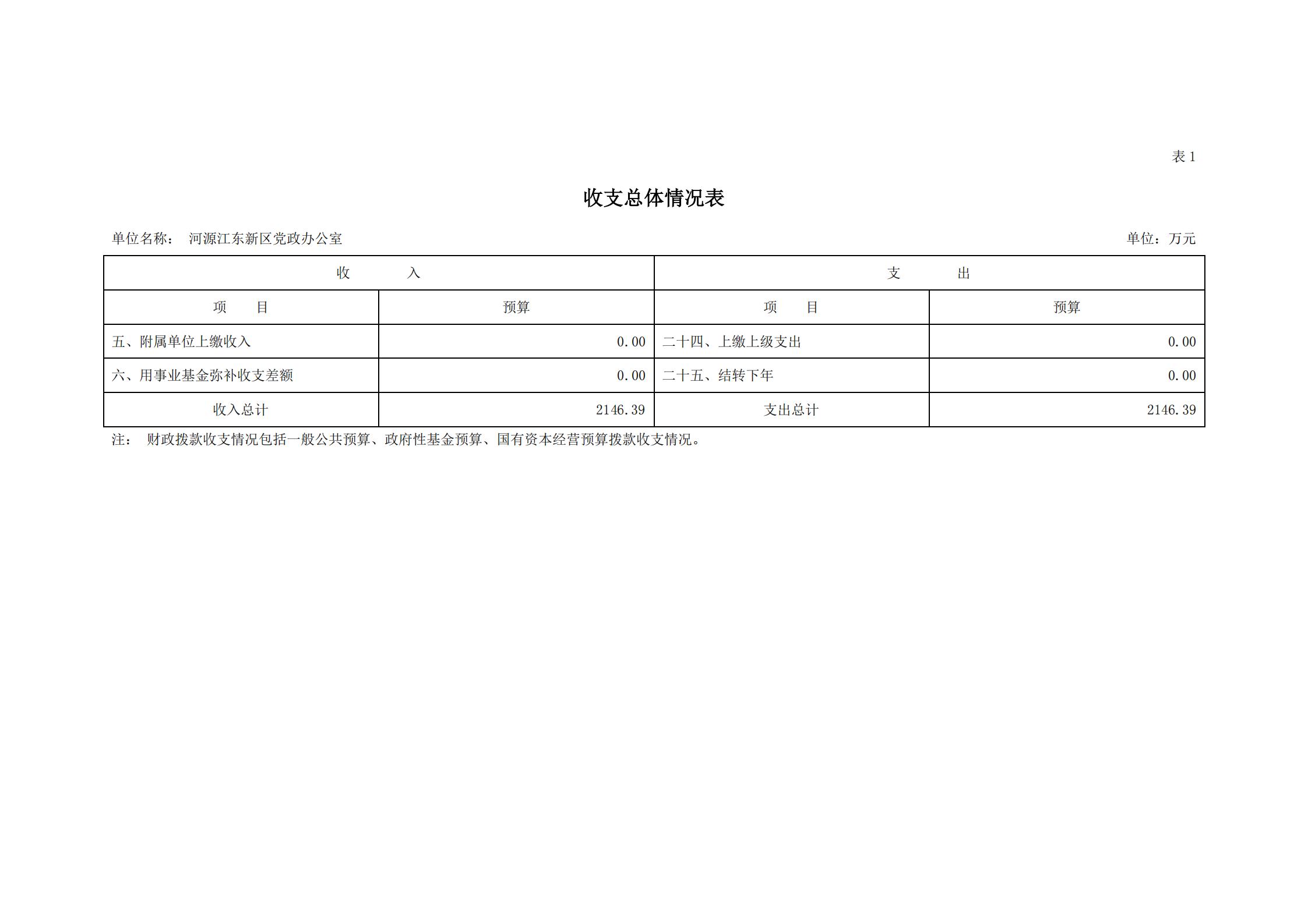 2020年河源江東新區(qū)黨政辦公室部門預(yù)算公開_05.jpg