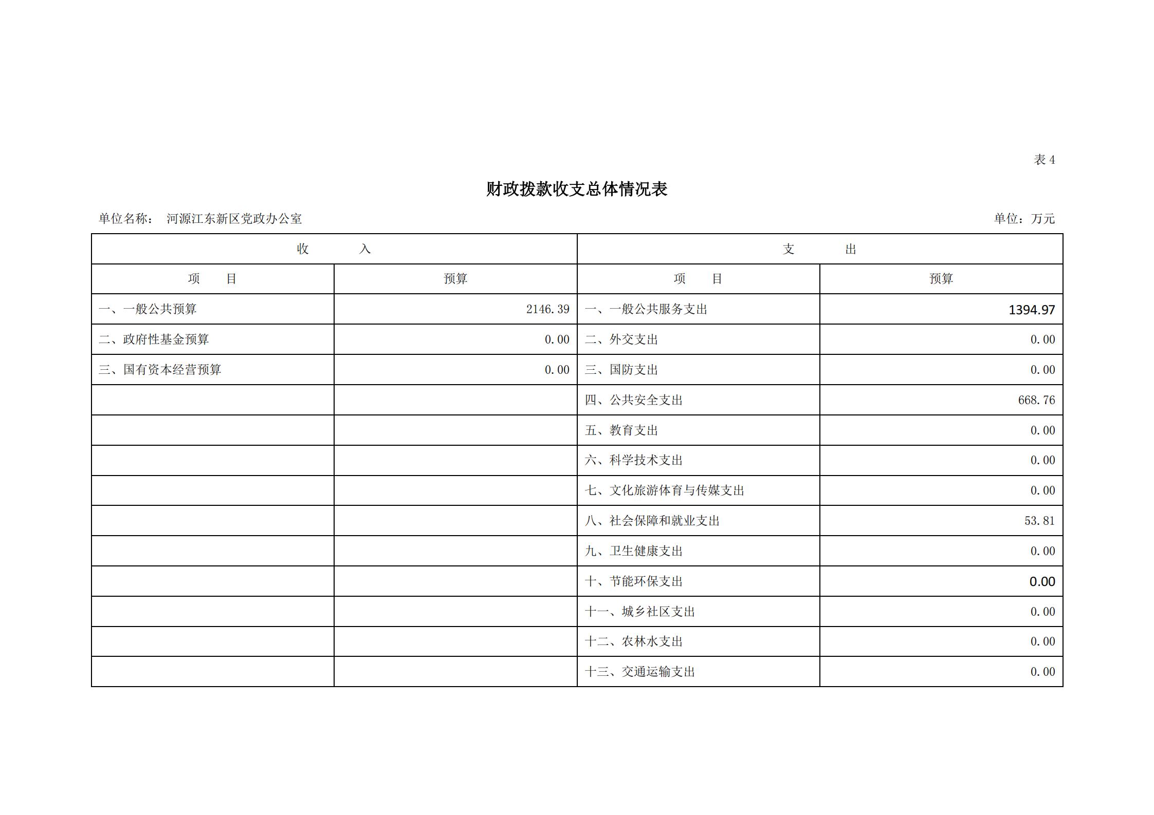 2020年河源江東新區(qū)黨政辦公室部門預(yù)算公開_11.jpg