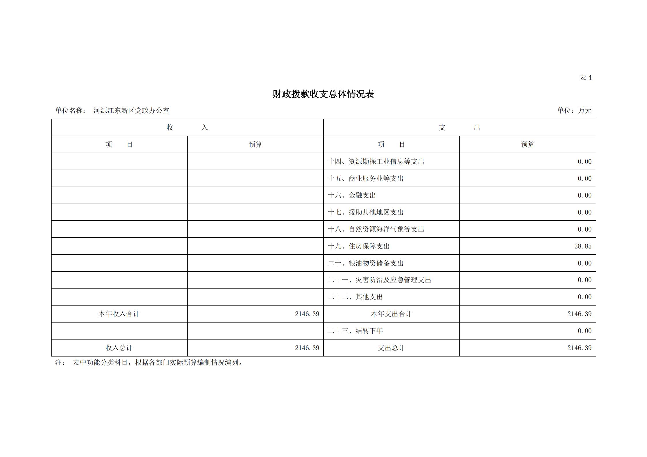 2020年河源江東新區(qū)黨政辦公室部門預(yù)算公開_12.jpg