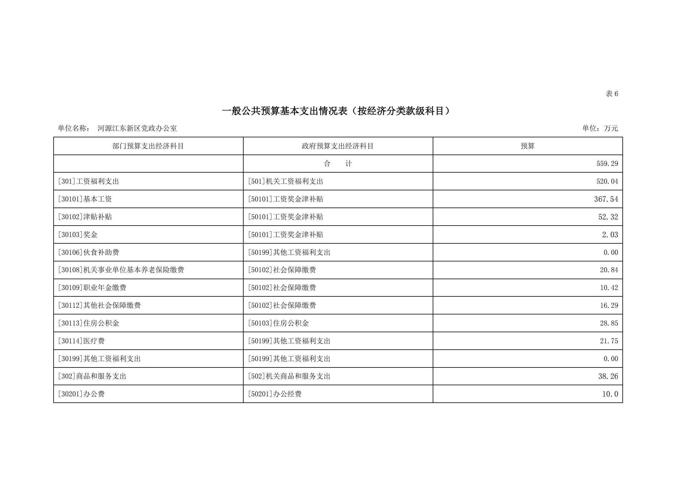 2020年河源江東新區(qū)黨政辦公室部門預(yù)算公開_15.jpg