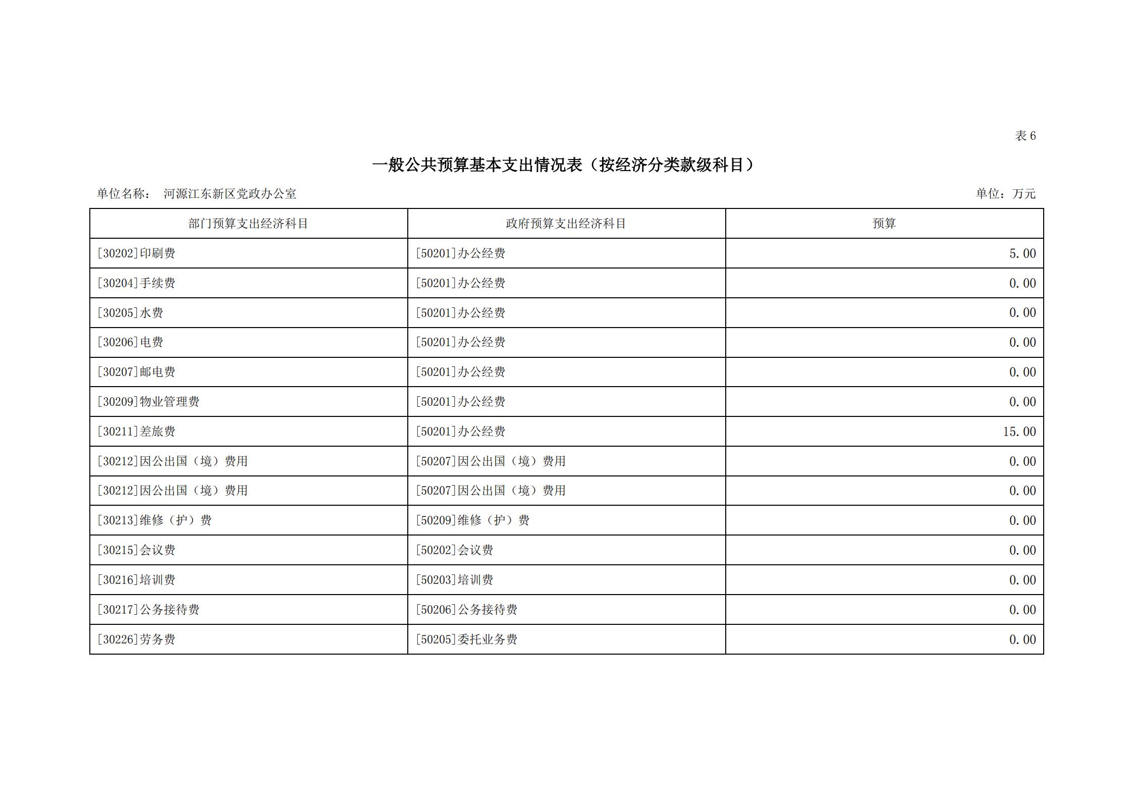 2020年河源江東新區(qū)黨政辦公室部門預(yù)算公開_16.jpg