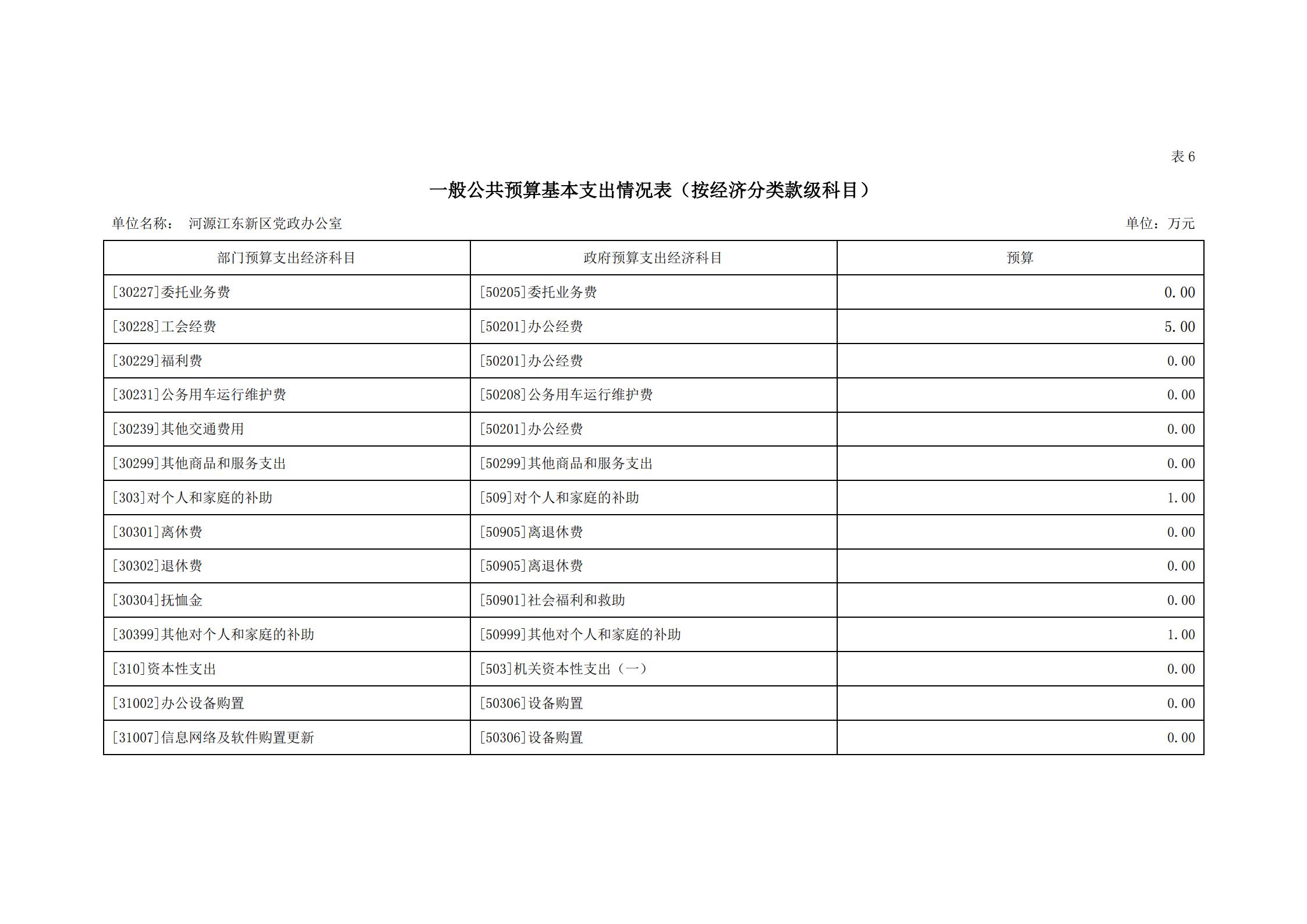 2020年河源江東新區(qū)黨政辦公室部門預(yù)算公開_17.jpg
