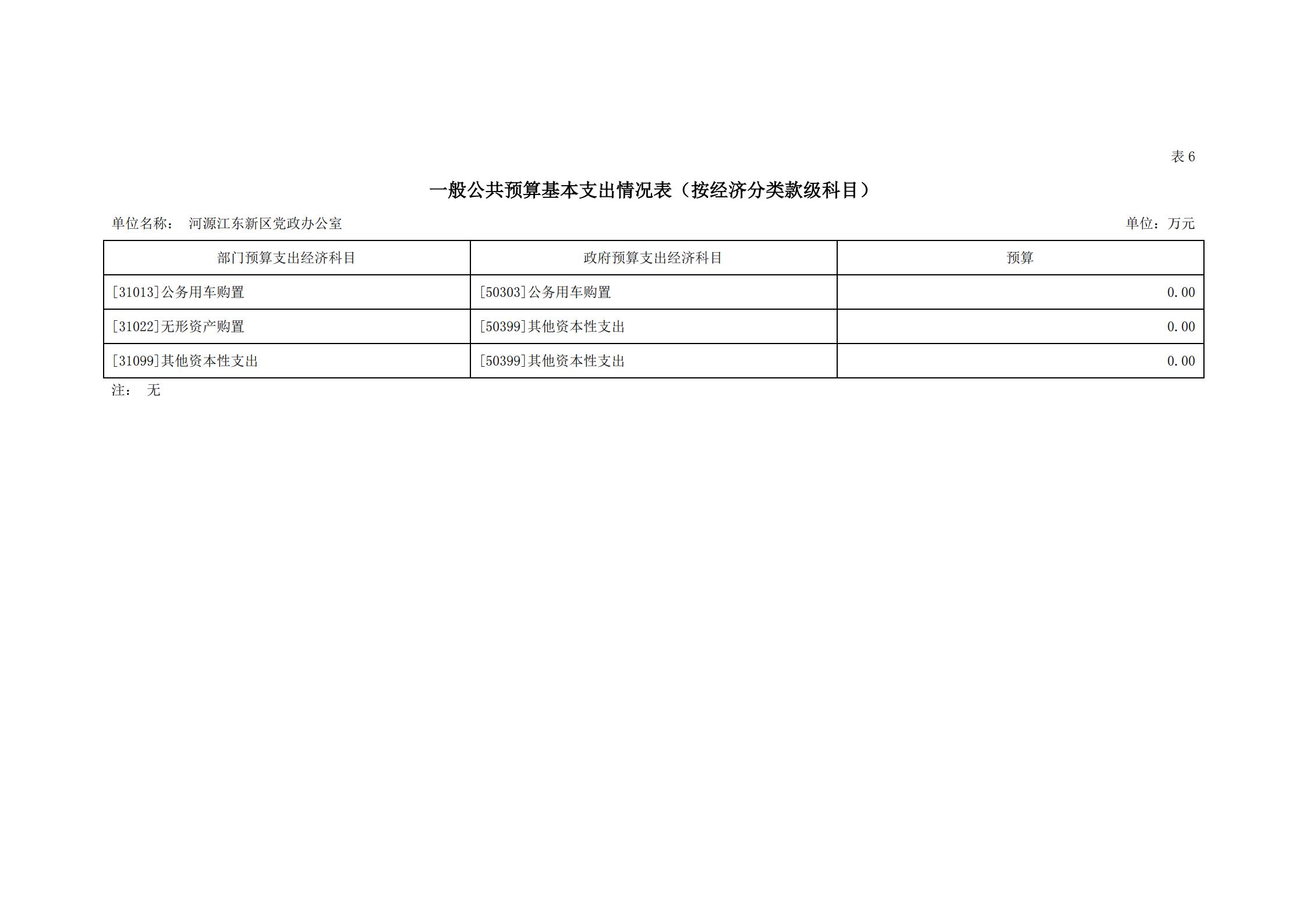 2020年河源江東新區(qū)黨政辦公室部門預(yù)算公開_18.jpg
