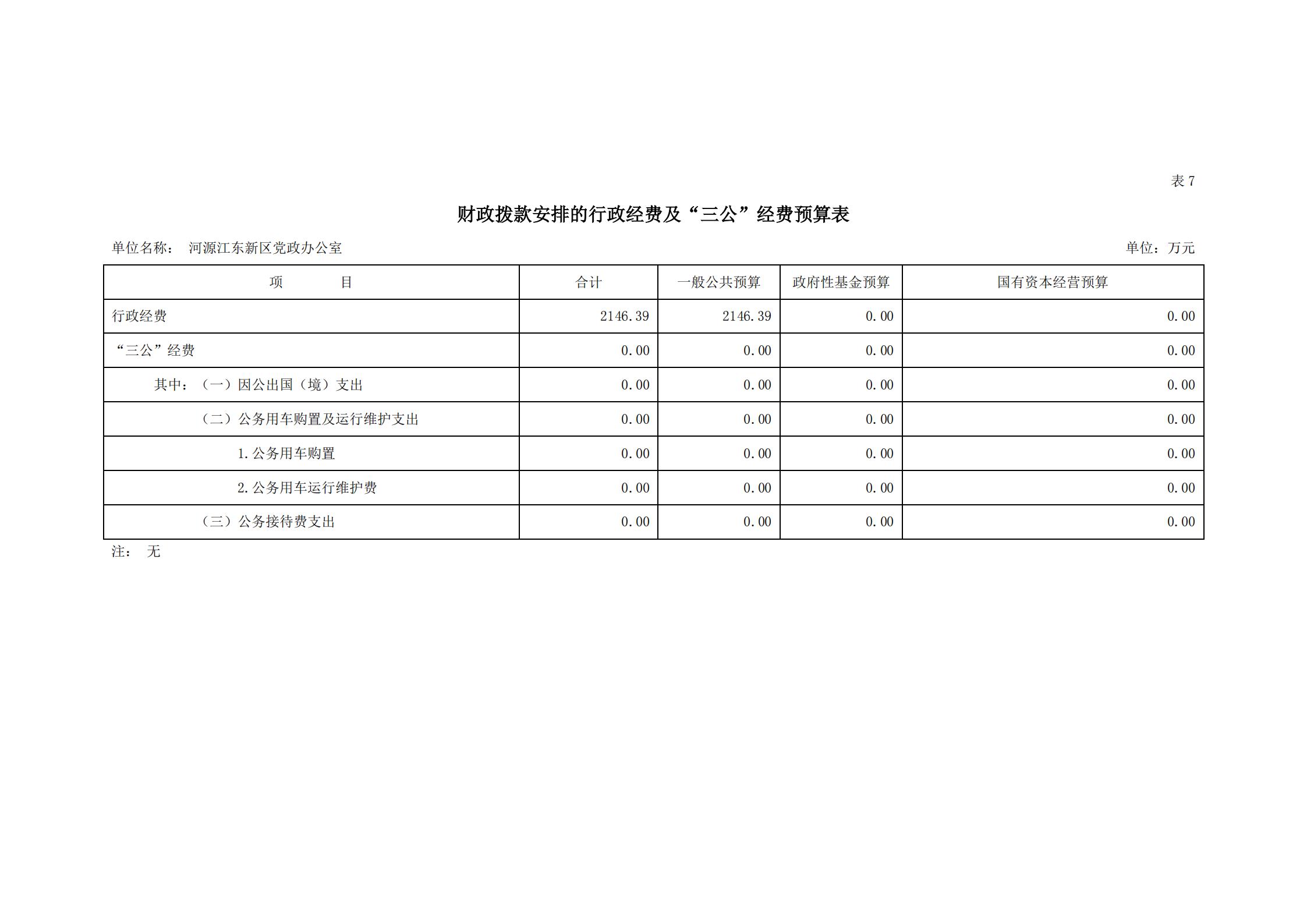 2020年河源江東新區(qū)黨政辦公室部門預(yù)算公開_19.jpg