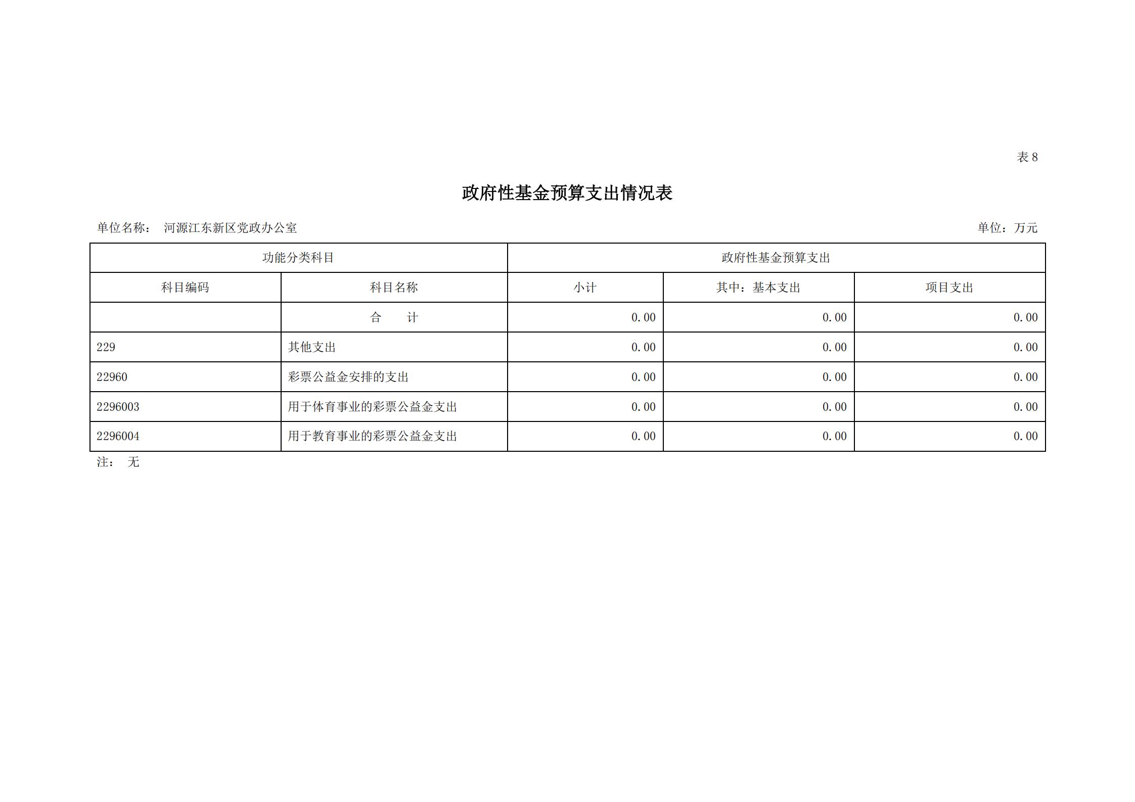 2020年河源江東新區(qū)黨政辦公室部門預(yù)算公開_20.jpg