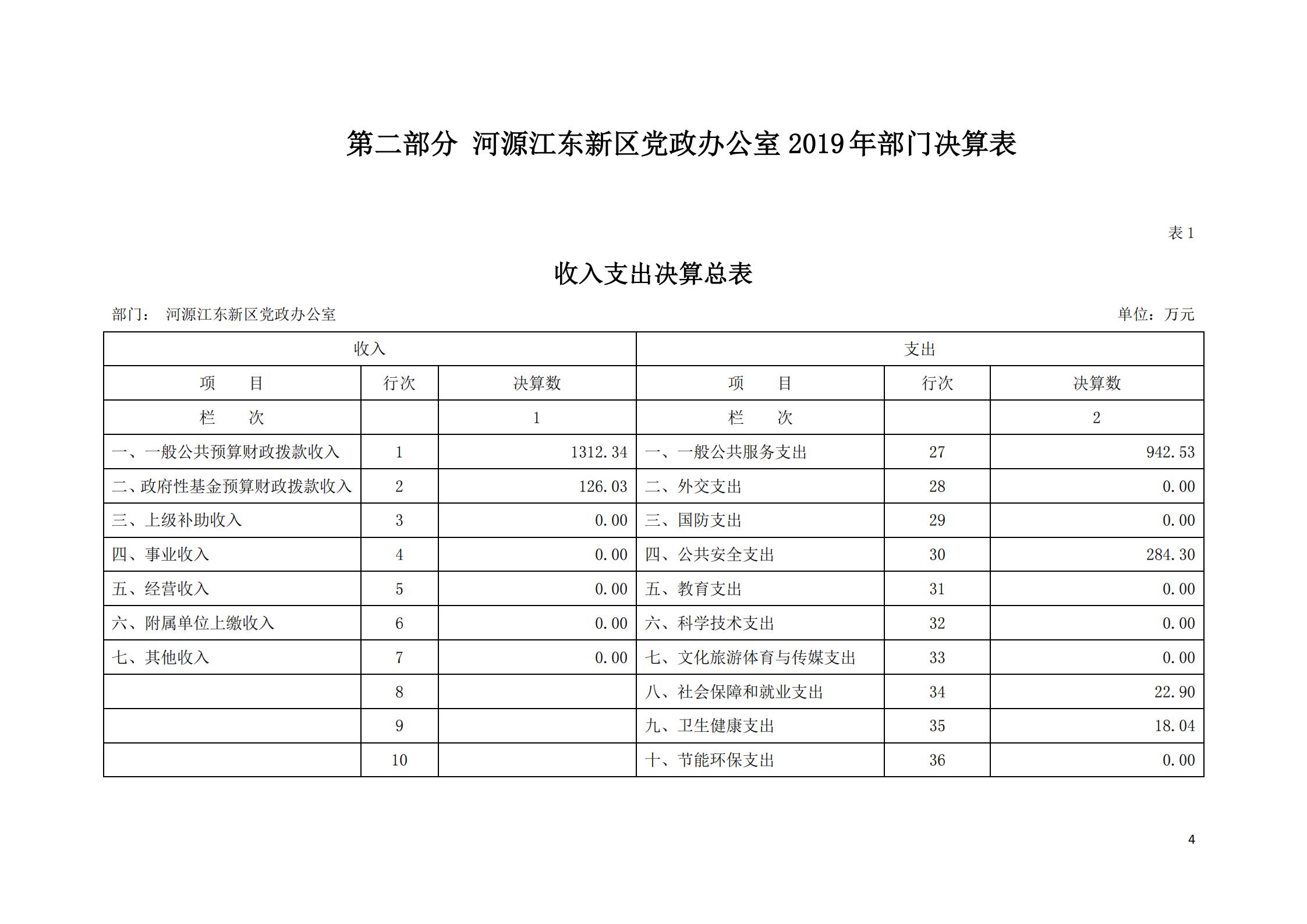 2019年河源江東新區黨政辦公室部門決算公開_03.jpg