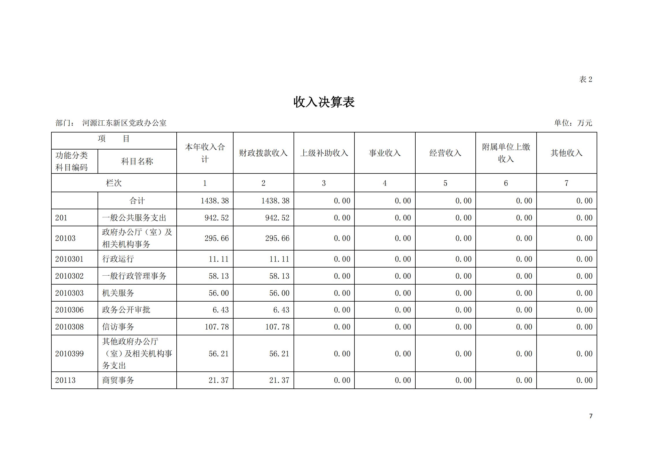 2019年河源江東新區黨政辦公室部門決算公開_06.jpg