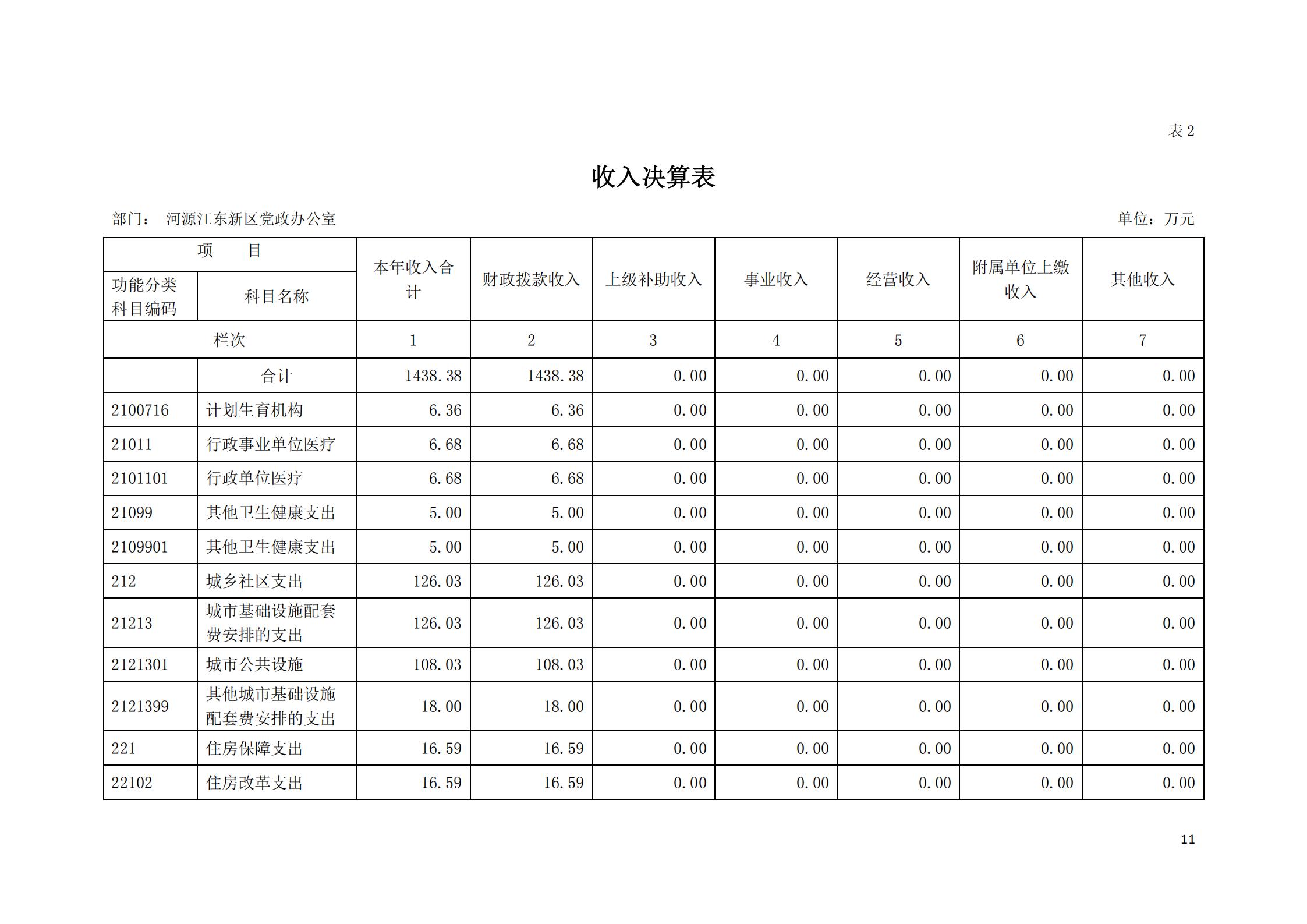 2019年河源江東新區黨政辦公室部門決算公開_10.jpg