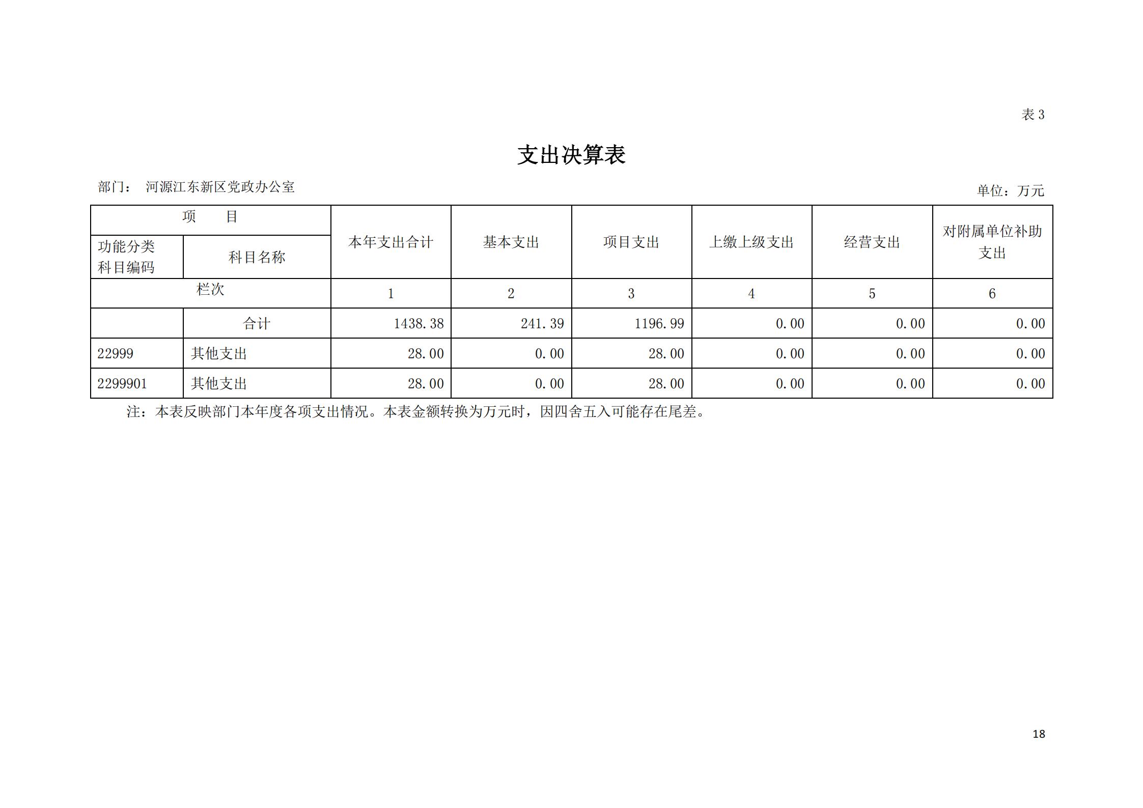 2019年河源江東新區黨政辦公室部門決算公開_17.jpg