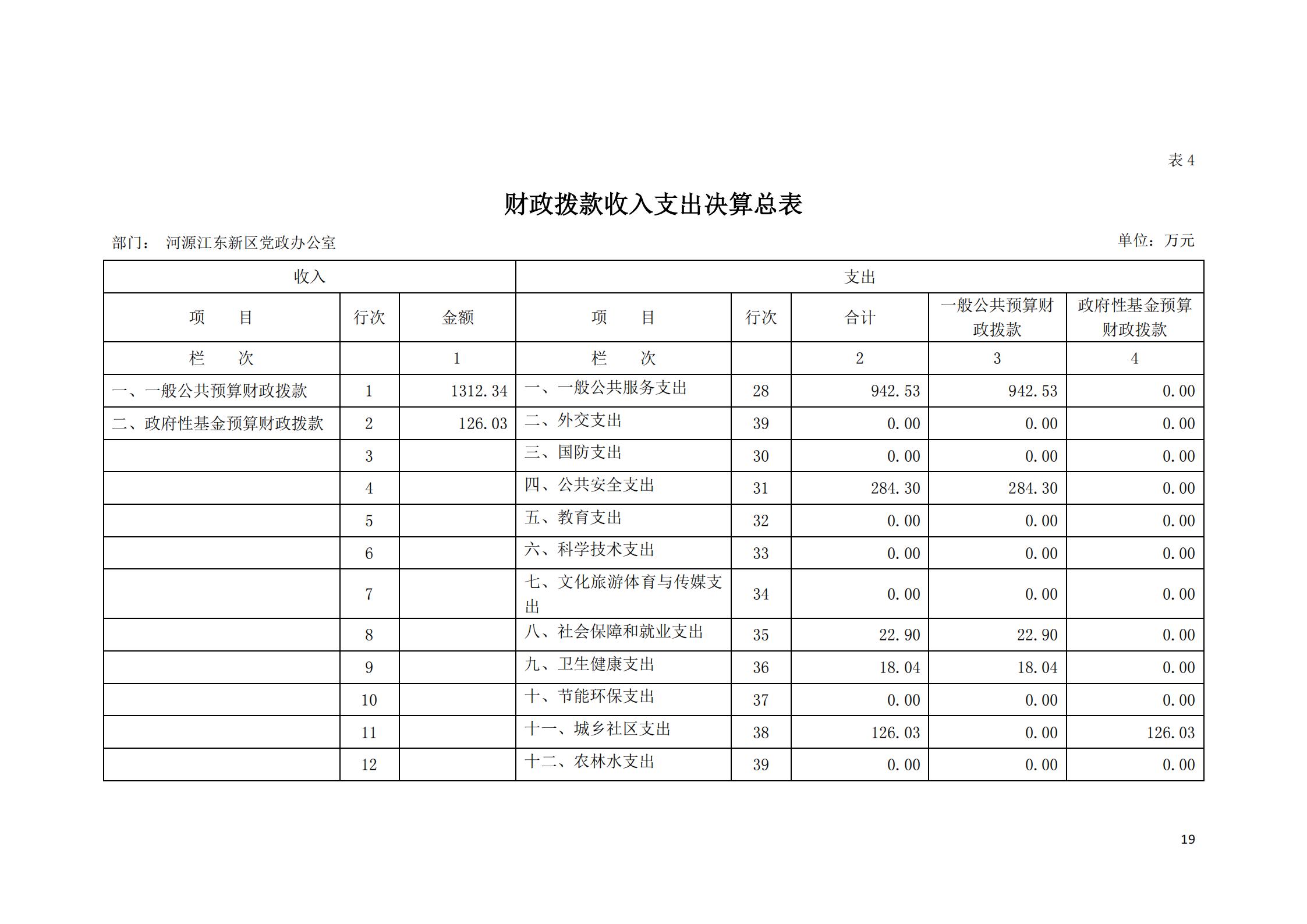 2019年河源江東新區黨政辦公室部門決算公開_18.jpg