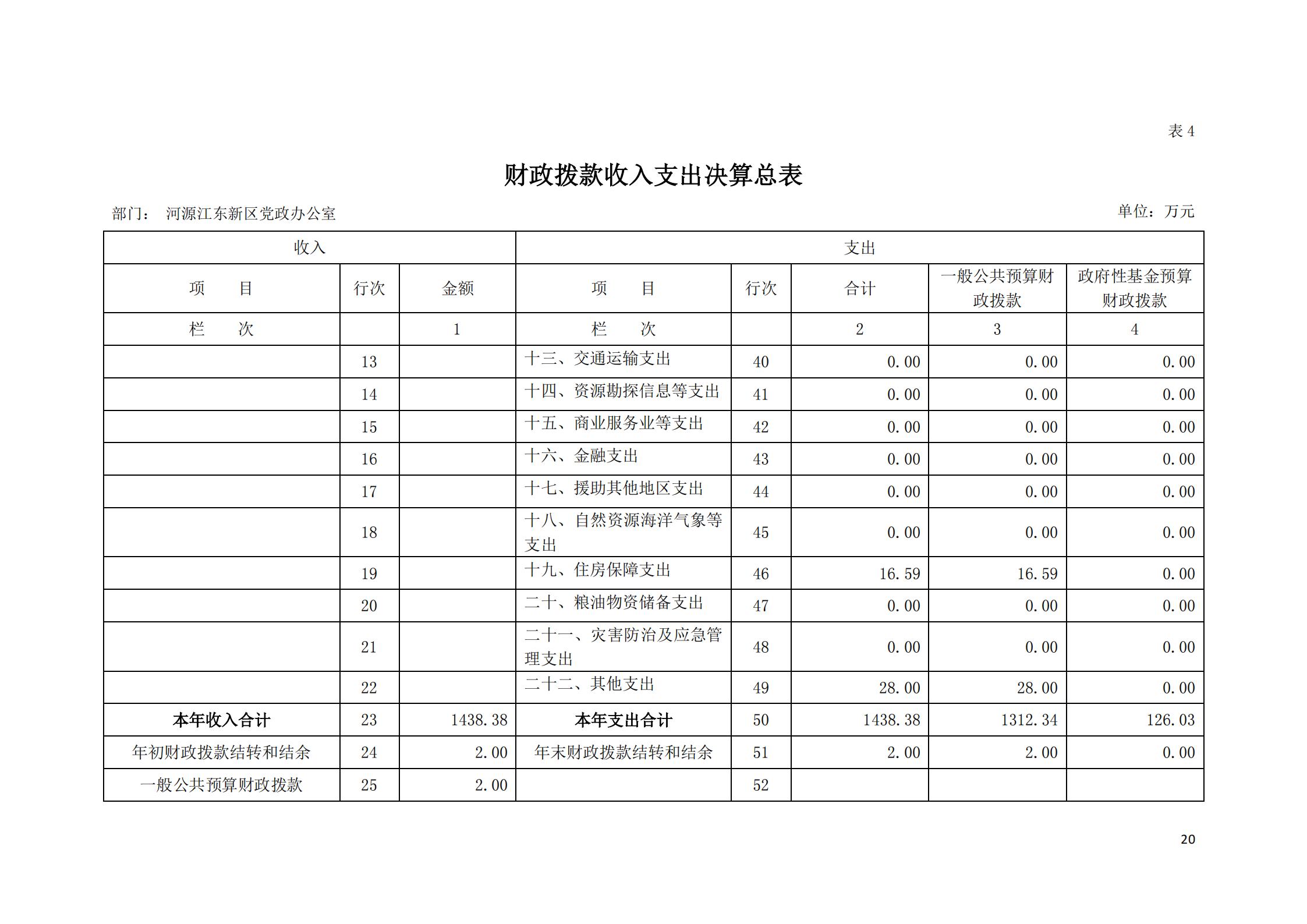 2019年河源江東新區黨政辦公室部門決算公開_19.jpg