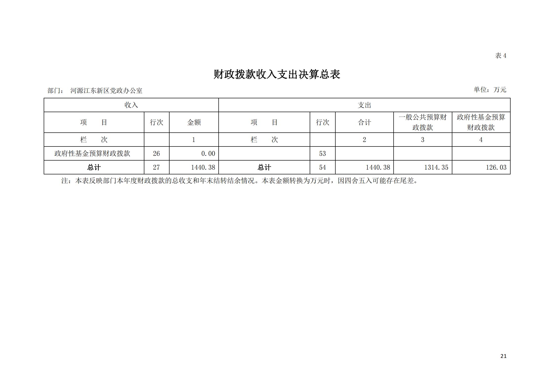 2019年河源江東新區黨政辦公室部門決算公開_20.jpg