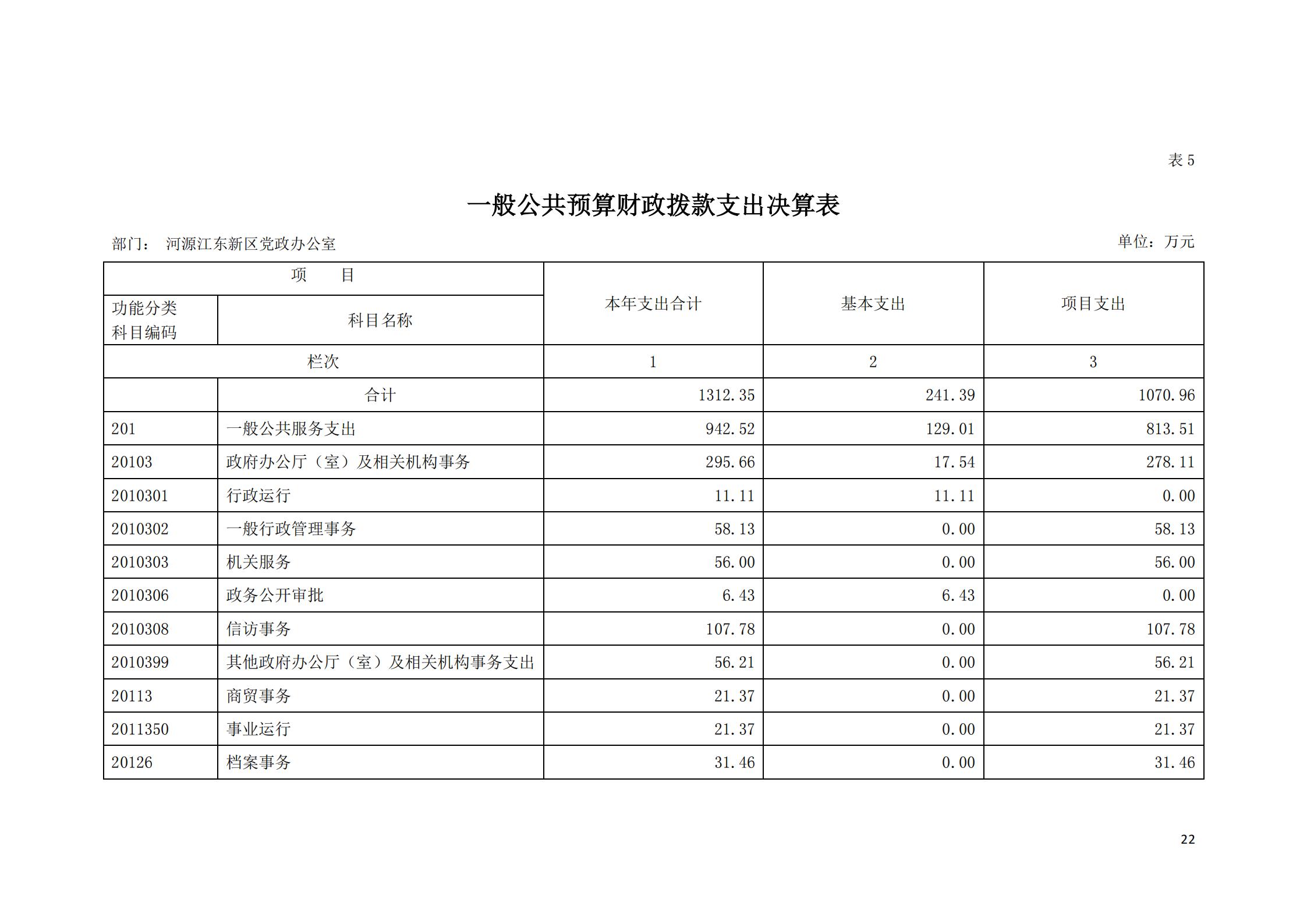 2019年河源江東新區黨政辦公室部門決算公開_21.jpg