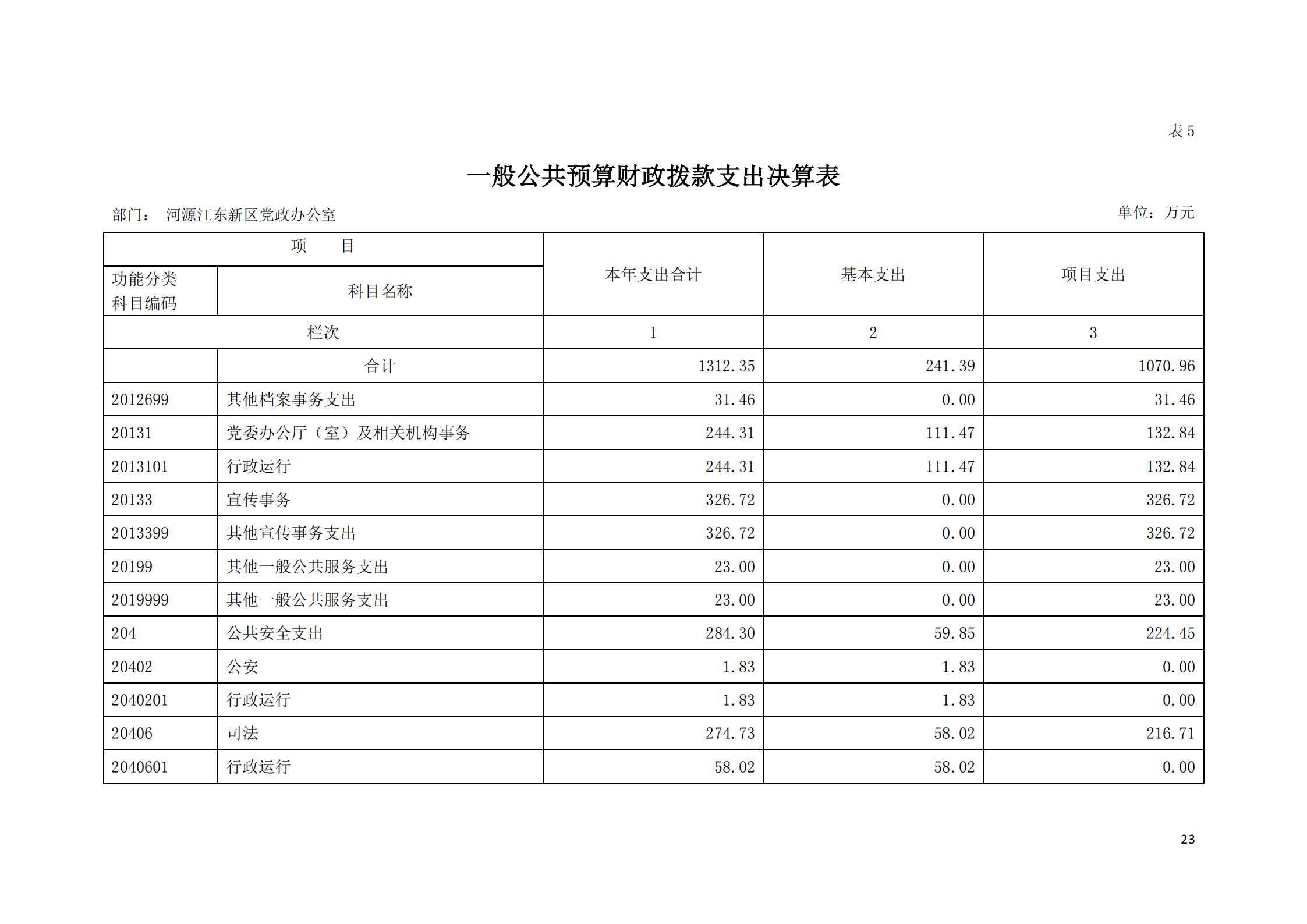 2019年河源江東新區黨政辦公室部門決算公開_22.jpg